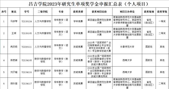 https://www.cjc.edu.cn/__local/6/83/54/EB9F4E64B39F203533B78522DD0_0427711E_CA89.png