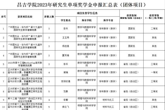 https://www.cjc.edu.cn/__local/B/4E/CA/C5CEEA3BA72F3FA5F24F7C964B9_07036A68_E86A.png